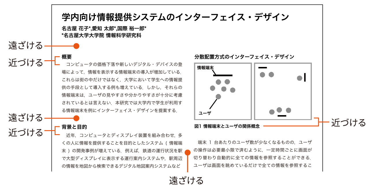 内容ごとのまとまりを作る解説図