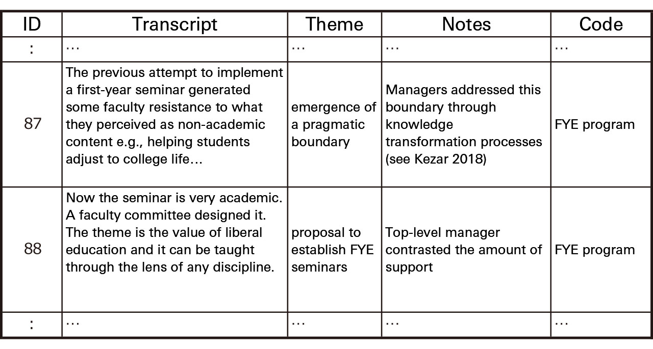 summarizing-data-collected-from-interviews-academic-skills-guide