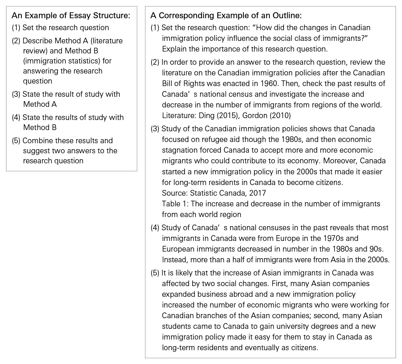 Understanding Essay Structure And